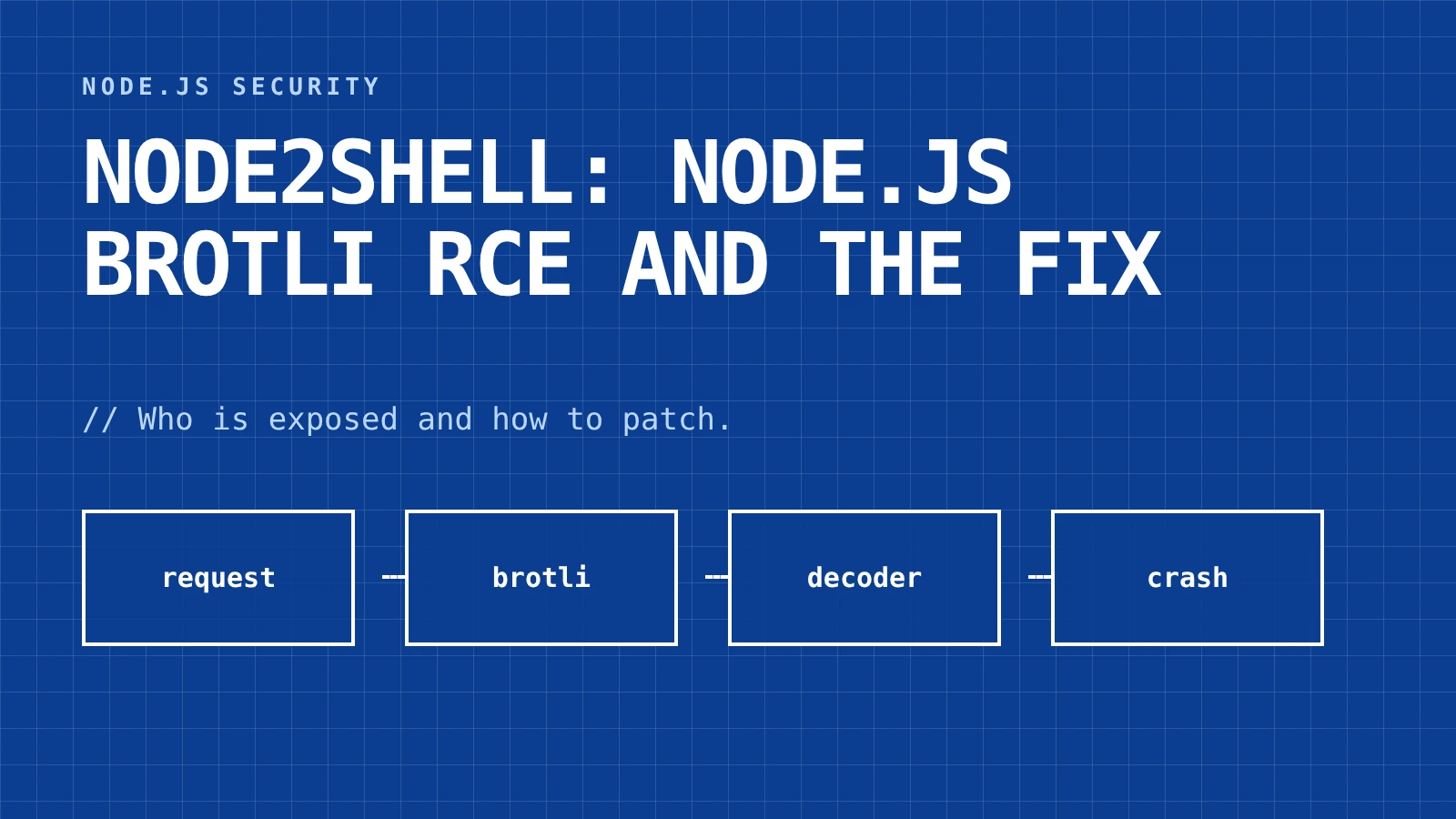 Node2Shell: Node.js Brotli RCE and the Fix